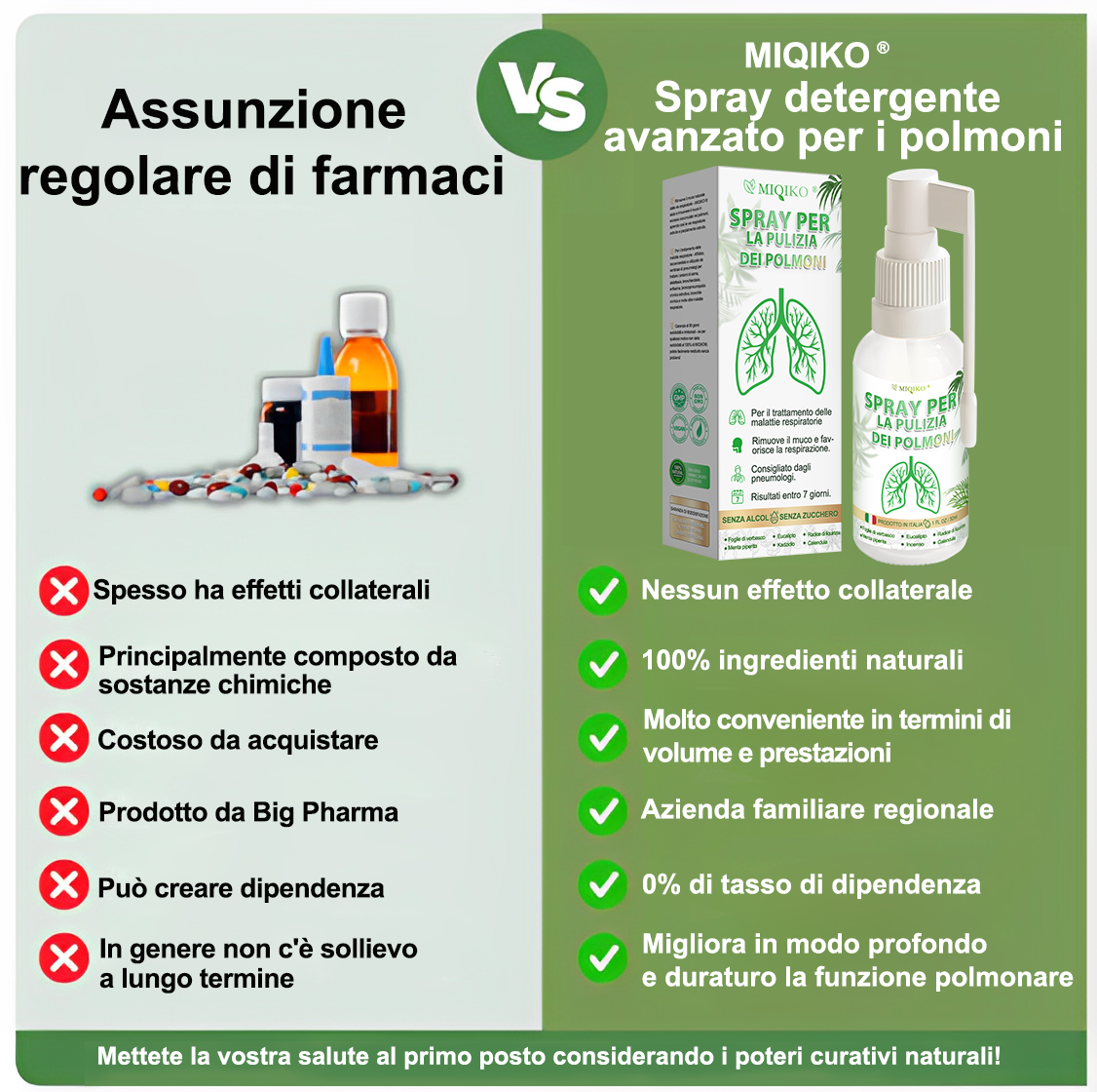 MIQIKO® Spray Avanzato per la Pulizia dei Polmoni (🌿Raccomandato da Specialisti dei Polmoni🌿)